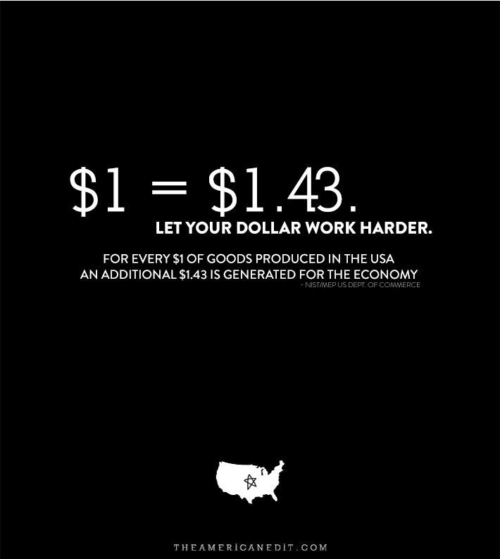 when you spend $1 on domestic goods, $1.43 is generated for the economy. WWW.theamericanedit.com